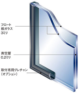 クリアフィット